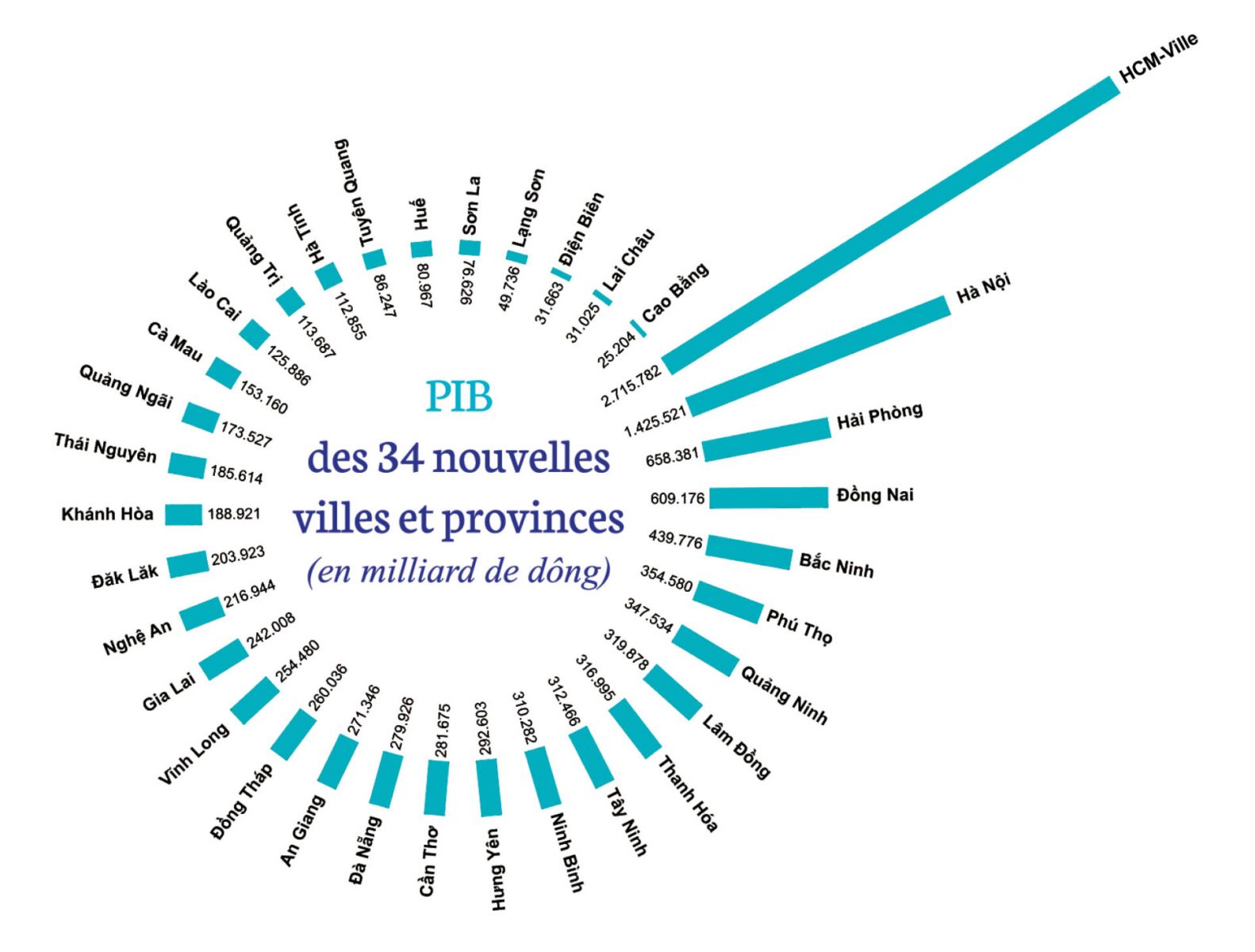 Réforme territoriale au Vietnam