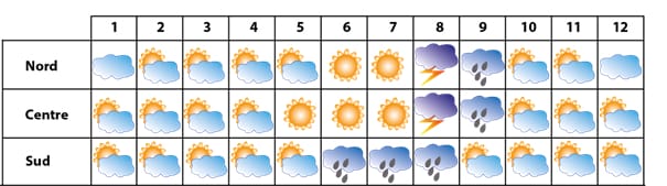quand partir au vietnam-tableau meteo